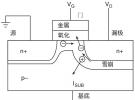 【測(cè)試案例分享】如何評(píng)估熱載流子引導(dǎo)的MOSFET衰退