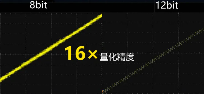 普源精電RIGOL推出MHO2000系列高分辨率示波器